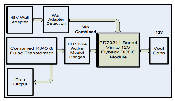 Block Diagram - Microsemi / Microchip PD70211EVB51F-12 Evaluation Board
